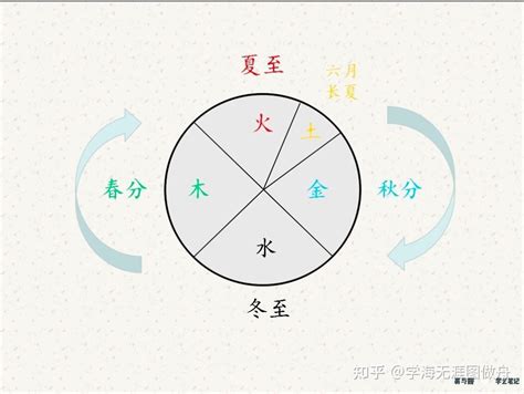 秋天出生五行|五行与四季的关系 五行与四季的对应关系